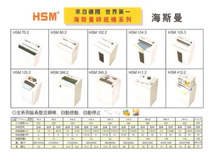 HSM 碎紙機系列